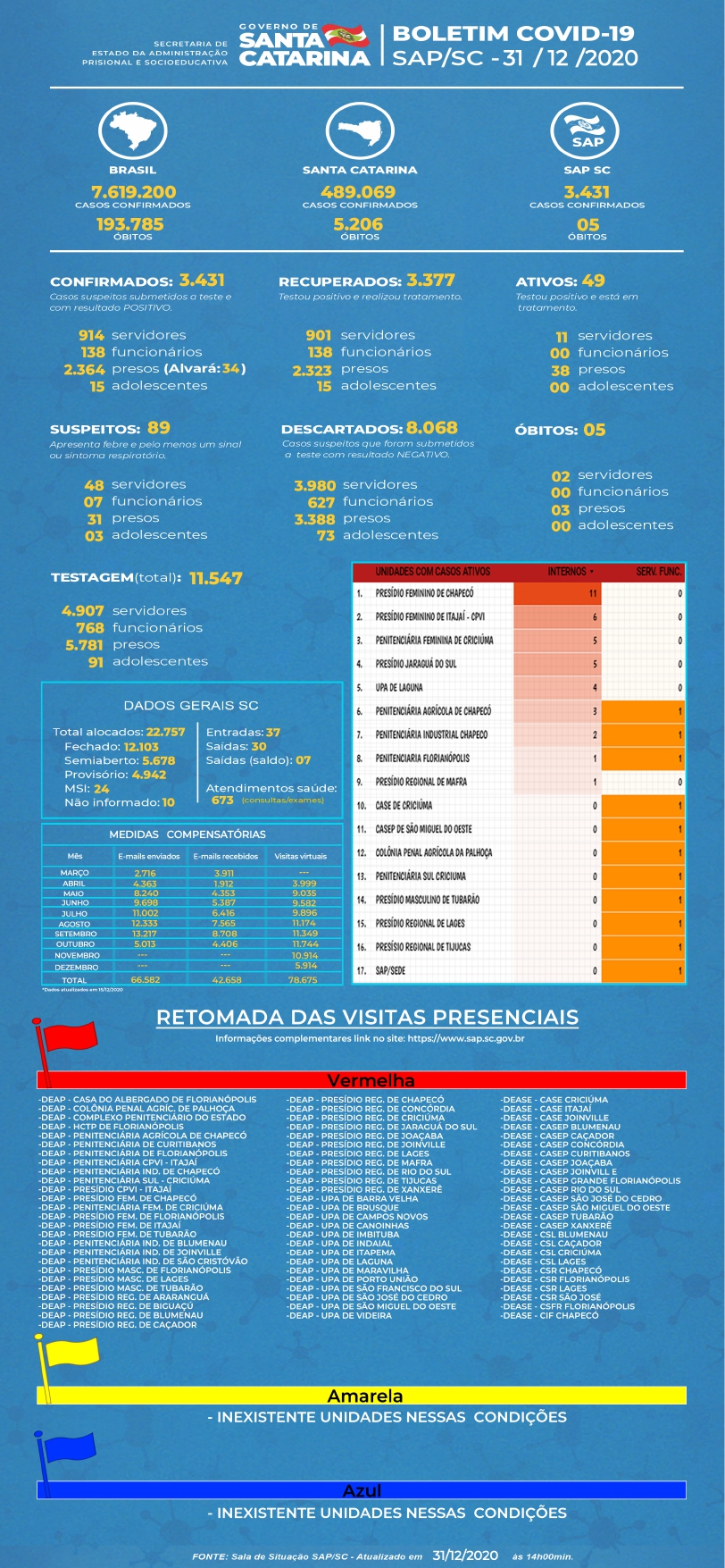SAP BOLETIM COVID 31 12 2020 JPG